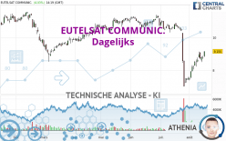 EUTELSAT COMMUNIC. - Daily