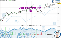 VAIL RESORTS INC. - 1H