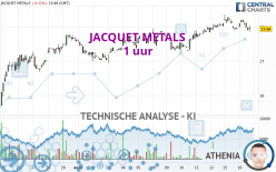 JACQUET METALS - 1 uur