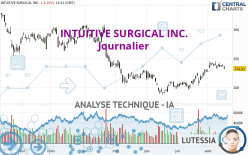 INTUITIVE SURGICAL INC. - Daily