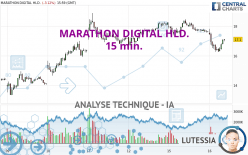 MARATHON DIGITAL HLD. - 15 min.