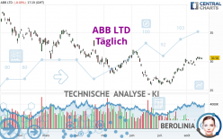 ABB LTD - Täglich
