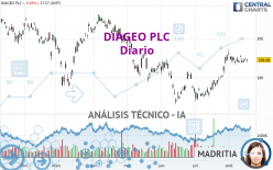 DIAGEO PLC - Diario