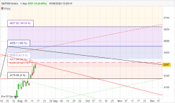 S&P500 INDEX - Daily