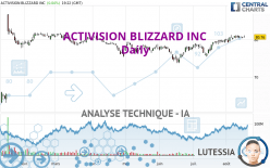 ACTIVISION BLIZZARD INC - Journalier