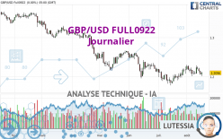 GBP/USD FULL0624 - Journalier