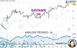 GESTAMP - 1H