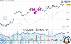 SBF 120 - 1H