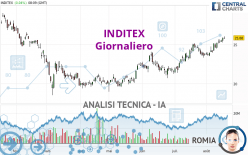 INDITEX - Giornaliero