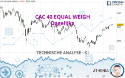 CAC 40 EQUAL WEIGH - Dagelijks