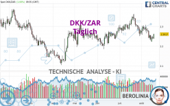DKK/ZAR - Täglich