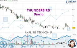 THUNDERBIRD - Diario
