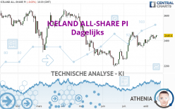 ICELAND ALL-SHARE PI - Dagelijks