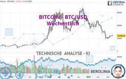 BITCOIN - BTC/USD - Wöchentlich