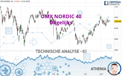 OMX NORDIC 40 - Dagelijks