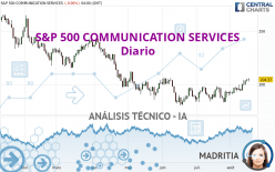 S&P 500 COMMUNICATION SERVICES - Diario