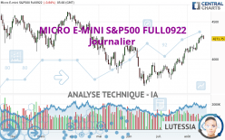 MICRO E-MINI S&P500 FULL0624 - Diario