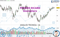 PERNOD RICARD - Giornaliero