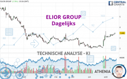 ELIOR GROUP - Dagelijks