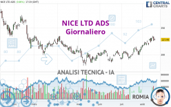 NICE LTD ADS - Giornaliero