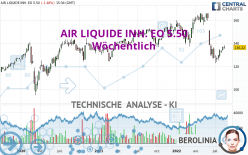 AIR LIQUIDE INH. EO 5.50 - Weekly