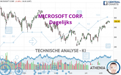 MICROSOFT CORP. - Giornaliero