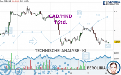 CAD/HKD - 1 Std.