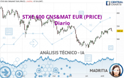 STXE 600 CNS&MAT EUR (PRICE) - Diario