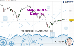 SMI20 INDEX - Dagelijks