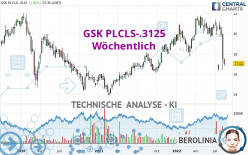 GSK PLCLS-.3125 - Wöchentlich