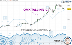 OMX TALLINN_GI - 1 uur
