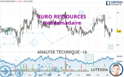 EURO RESSOURCES - Hebdomadaire