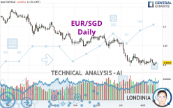 EUR/SGD - Daily