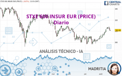 STXE 600 INSUR EUR (PRICE) - Diario
