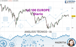 LC 100 EUROPE - Diario