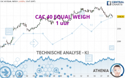 CAC 40 EQUAL WEIGH - 1 uur