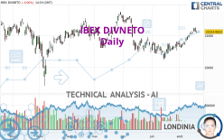 IBEX DIVNETO - Daily