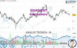 QUADIENT - Giornaliero