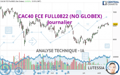 CAC40 FCE FULL0524 (NO GLOBEX) - Journalier
