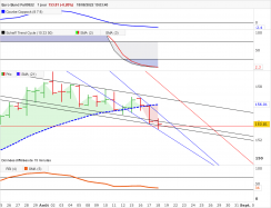 EURO BUND FULL0624 - Daily