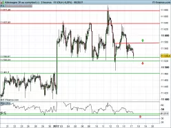 DAX40 PERF INDEX - 2H