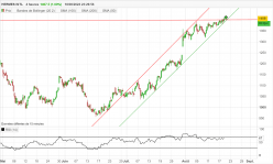 HERMES INTL - 4H