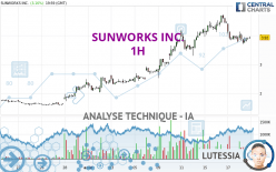 SUNWORKS INC. - 1H