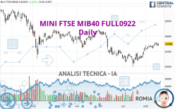 MINI FTSE MIB40 FULL0624 - Diario