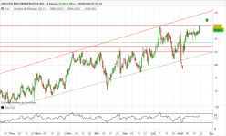 ARCUTIS BIOTHERAPEUTICS INC. - 4H