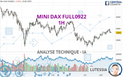 MINI DAX FULL0624 - 1 uur