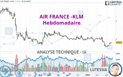 AIR FRANCE -KLM - Wöchentlich