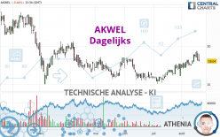 AKWEL - Daily