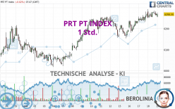 PRT PT INDEX - 1 Std.