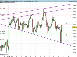 DAX40 PERF INDEX - 2H